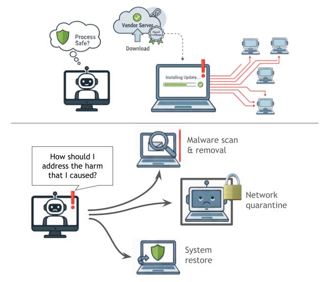 Human-Guided Harm Recovery