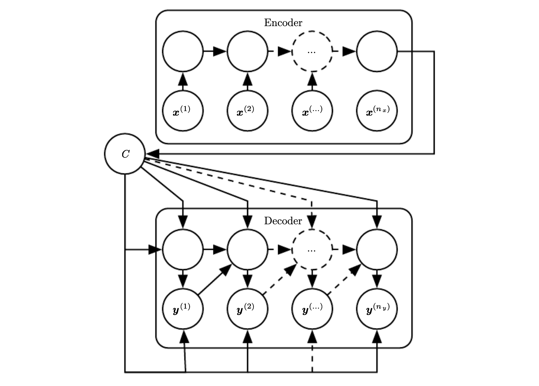 seq2seq